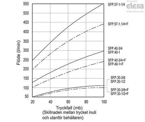 SFP+F-FOAM-RC - Med “tech-foam” luftfilter