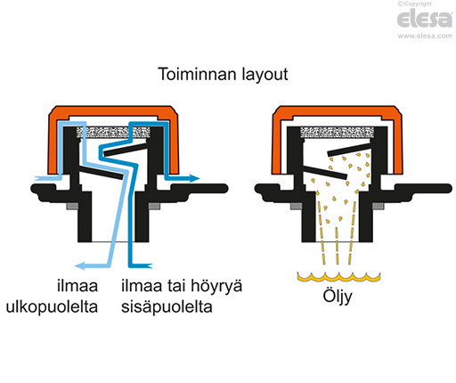SFP-RC - Ilman ilmansuodatinta
