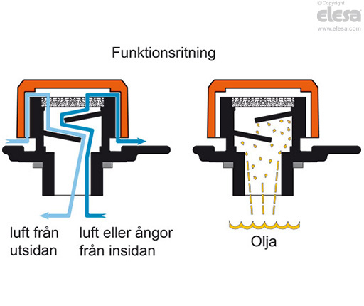 SFP+F-FOAM-RC - Med “tech-foam” luftfilter