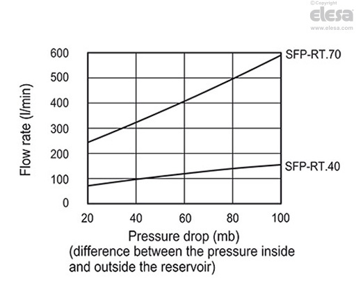 SFP-RT - Breather caps