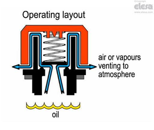 SFV-10 mb - For pressures above 0.010 bar, with "valve" graphic symbol