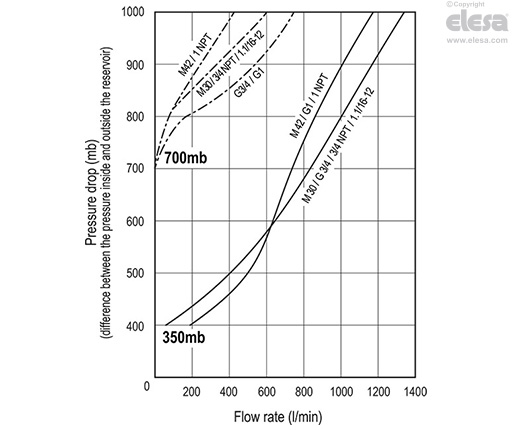 SFV-AF-350MB - Yli 350MB paineille