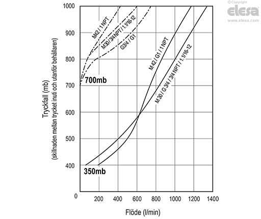 SFV-AF-350MB+a - För tryck över 350MB