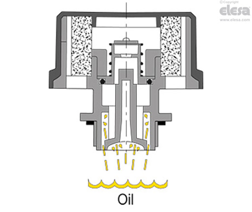 SFV-AF-350MB - For pressures above 350MB