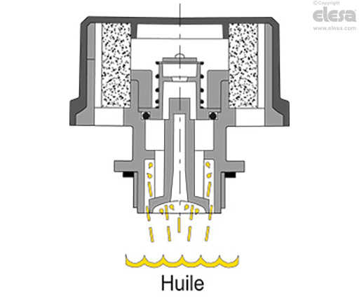SFV-AF-350MB - Pour des pressions supérieures à 350MB