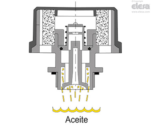 SFV-AF-350MB - Para presiones superiores a 350MB