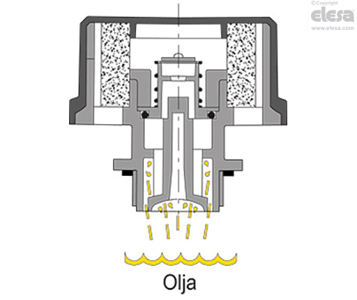 SFV-AF-350MB+a - För tryck över 350MB