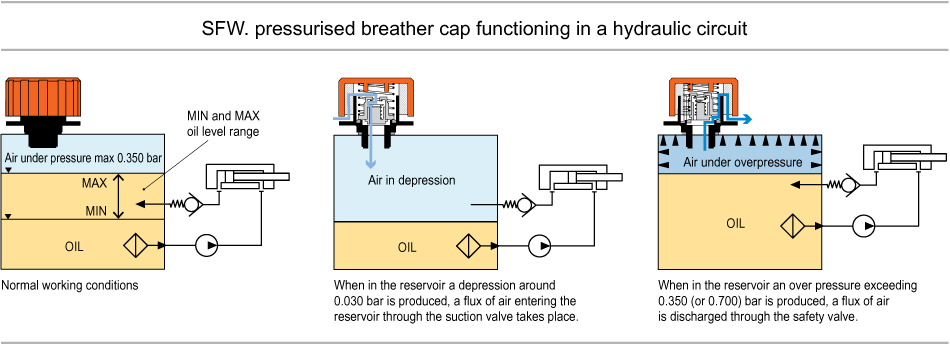 SFW - Breather caps