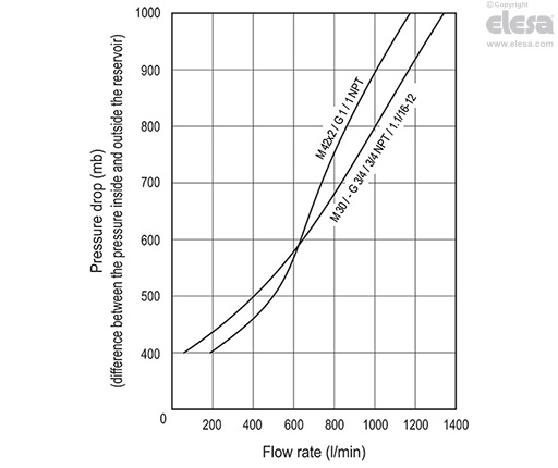 SFW-AF+a - Breather caps