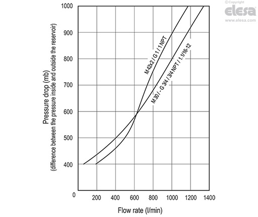 SFW-AF - Huohotinkorkit