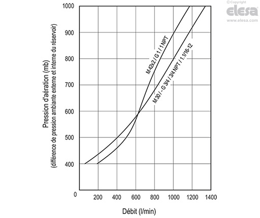 SFW-AF+a - Bouchons d’échappement
