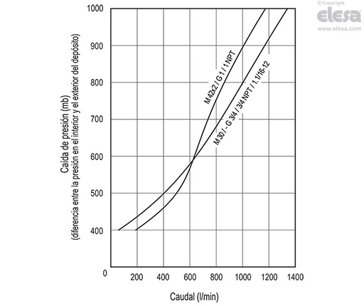 SFW-AF - Tapones de ventilación