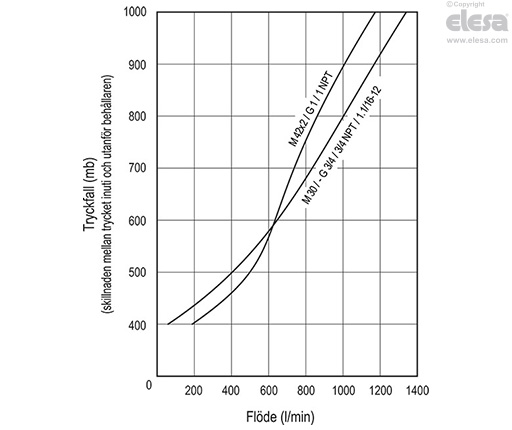 SFW-AF+a - Luftningspluggar