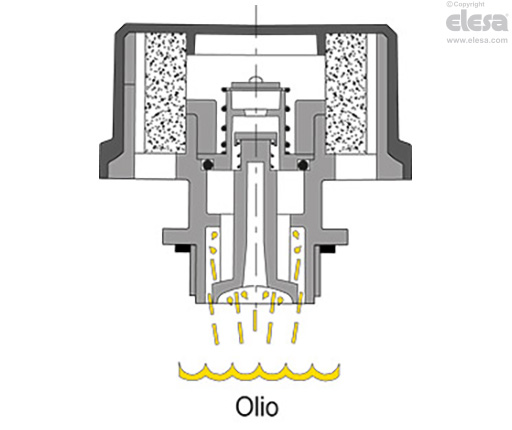 SFW-AF - Tappi sfiato