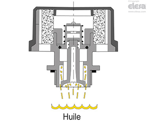SFW-AF - Bouchons d’échappement