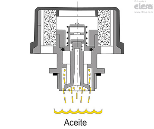 SFW-AF - Tapones de ventilación