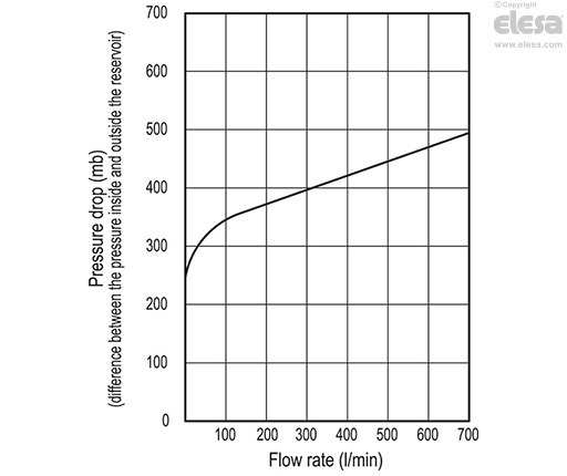 SFW-BA+a - Breather caps