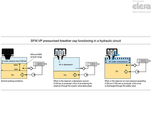 SFW-VP - With fold-away key.