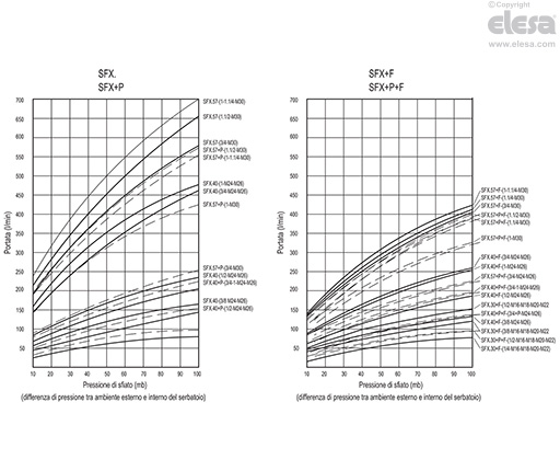 SFX+P+F - Con frangiolio e filtro d’aria