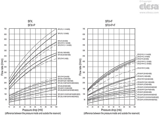 SFX. - Ilman ilmansuodatinta