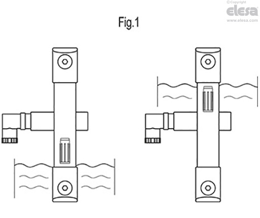 SLCK-HT - With DIN 43650C male connector, for applications with temperatures up to 120°C
