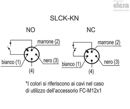 SLCK-HT - With DIN 43650C male connector, for applications with temperatures up to 120°C