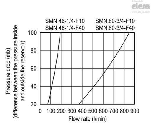 SMN-F10 - Air filtration 10 µ
