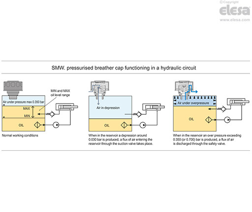 SMW-BA-F40-FRB+C - Air filtration 40 µ, technopolymer basket