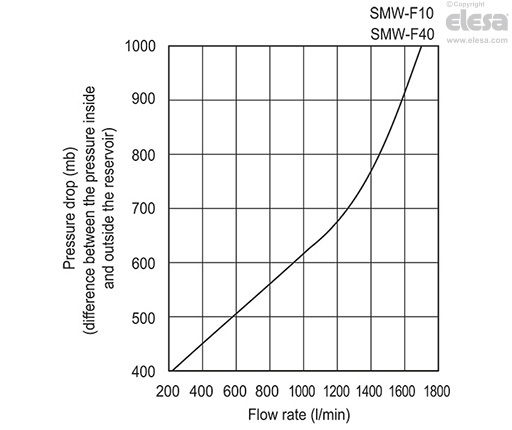 SMW-F10 - Air filtration 10 µ