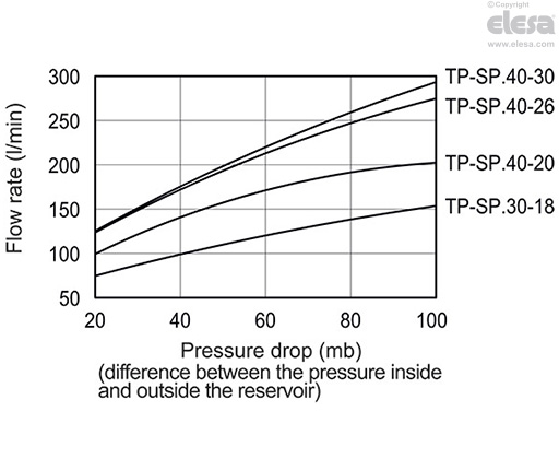 TP-SP - Push-fit breather plugs