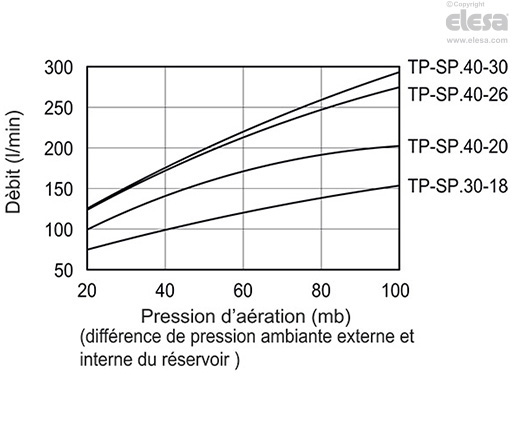 TP-SP - Bouchons d’échappement pour assemblage à pression