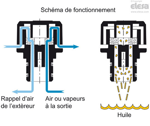 TP-SP - Bouchons d’échappement pour assemblage à pression