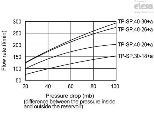 TP-SP+a - Push-fit breather plugs