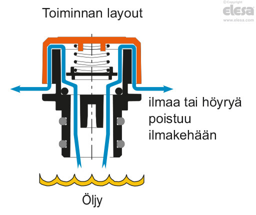 TP-SV-10mb - Yli 0.010 baarin paineille