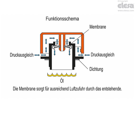 TVD. - Belüftungsdeckel
