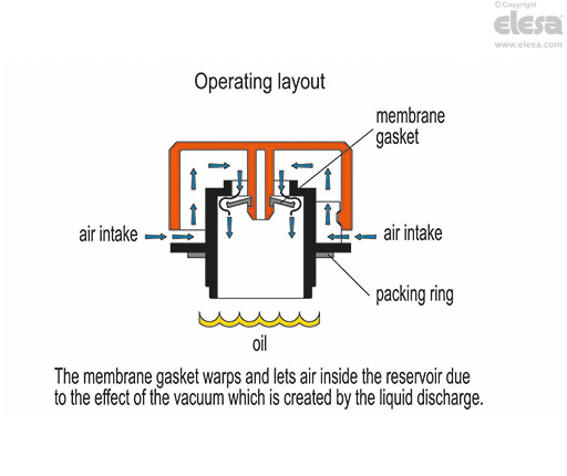TVD. - Breather caps  with vacuum breaker valve