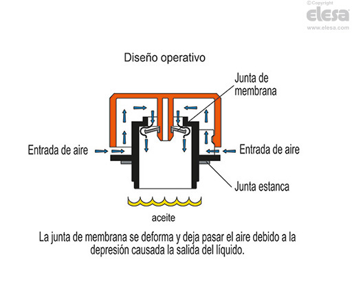 TVD. - Tapón de ventilación con válvula de ruptura de vacío