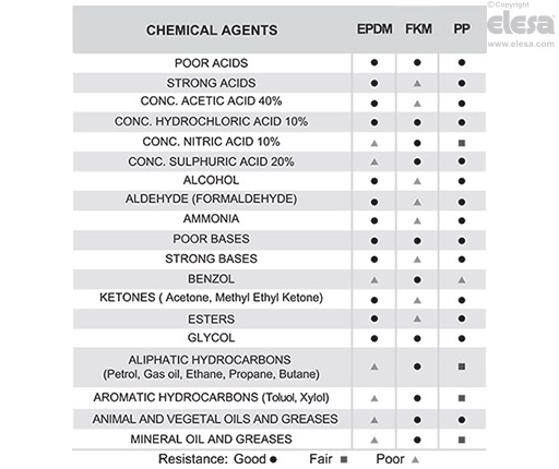 TVD. - Breather caps  with vacuum breaker valve