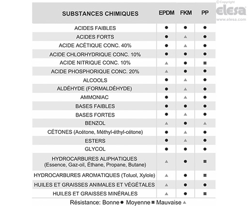 TVD. - Bouchons avec valve à dépression