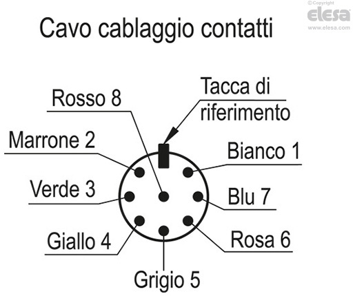 RH-FG11 - Maniglie con interruttore elettrico