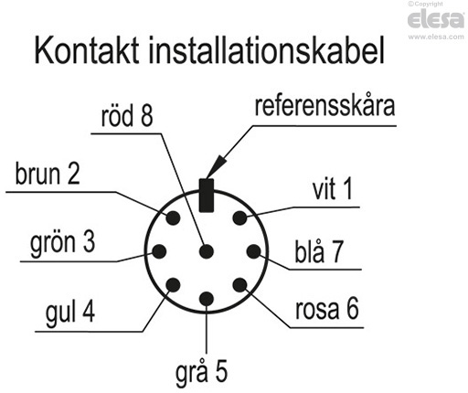 RH-FG11 - Handtag med elektrisk brytare