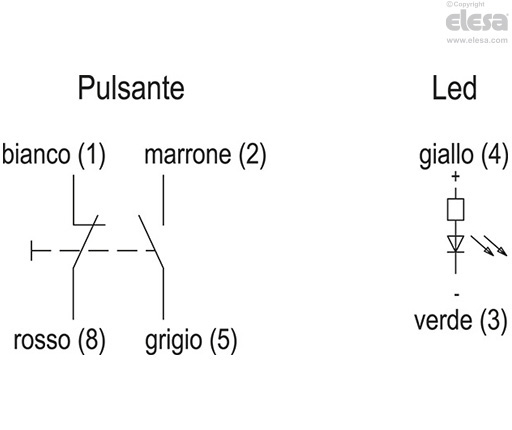 RH-FG11 - Maniglie con interruttore elettrico
