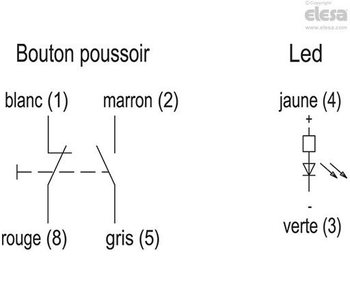 RH-FG11 - Poignées avec fonctions électriques