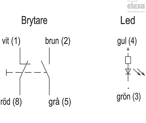 RH-FG11 - Handtag med elektrisk brytare