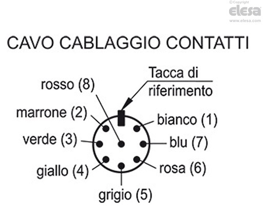 RH-FG16-04.36 - Pulsante con contatto NO e pulsante di arresto di emergenza