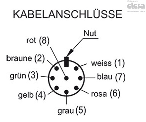 RH-FG16-05.36 - Zwei Drucktasten mit Schließerkontakt und Not-Aus-Taste