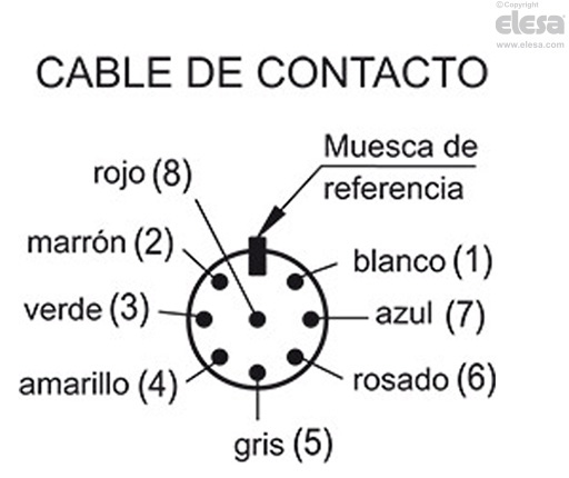 RH-FG16-04.36 - Botón con contacto NO y botón de parada de emergencia