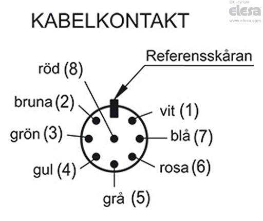 RH-FG16-05.36 - Två tryckknappar med NO-kontakt och nödstoppsknapp
