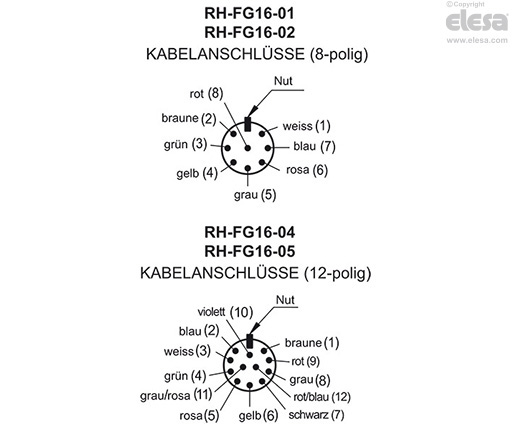 RH-FG16-05.84 - Eine Drucktaste mit Schließerkontakt, eine mit Wechselkontakt und eine Not-Aus-Taste