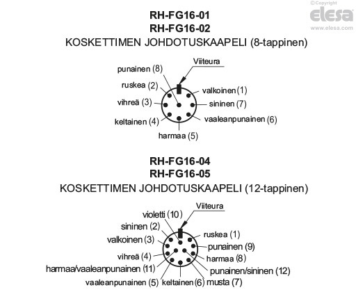 RH-FG16-01.84 - Painike vaihtokoskettimella